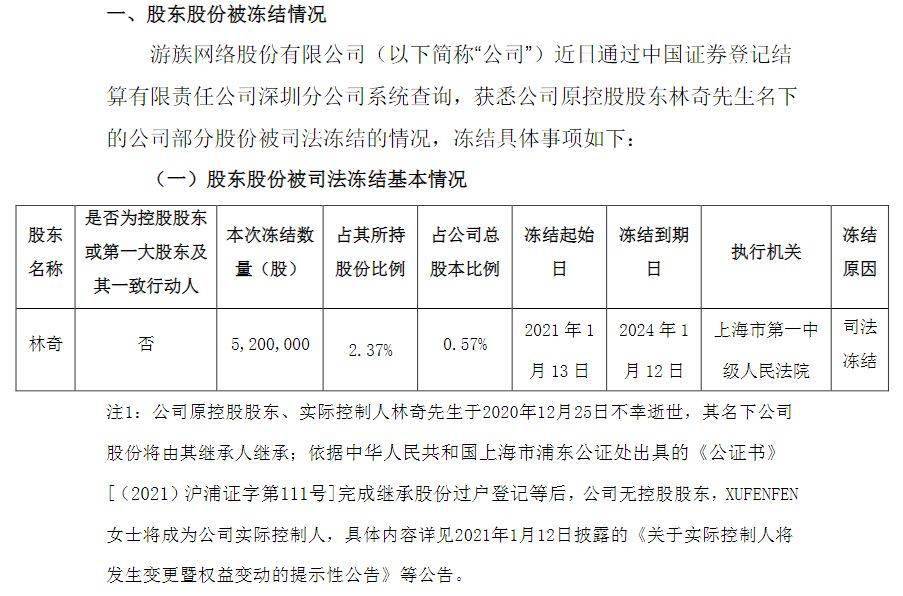 
游族网络原股东林奇所持520万股遭司法冻结_crown新体育app(图2)